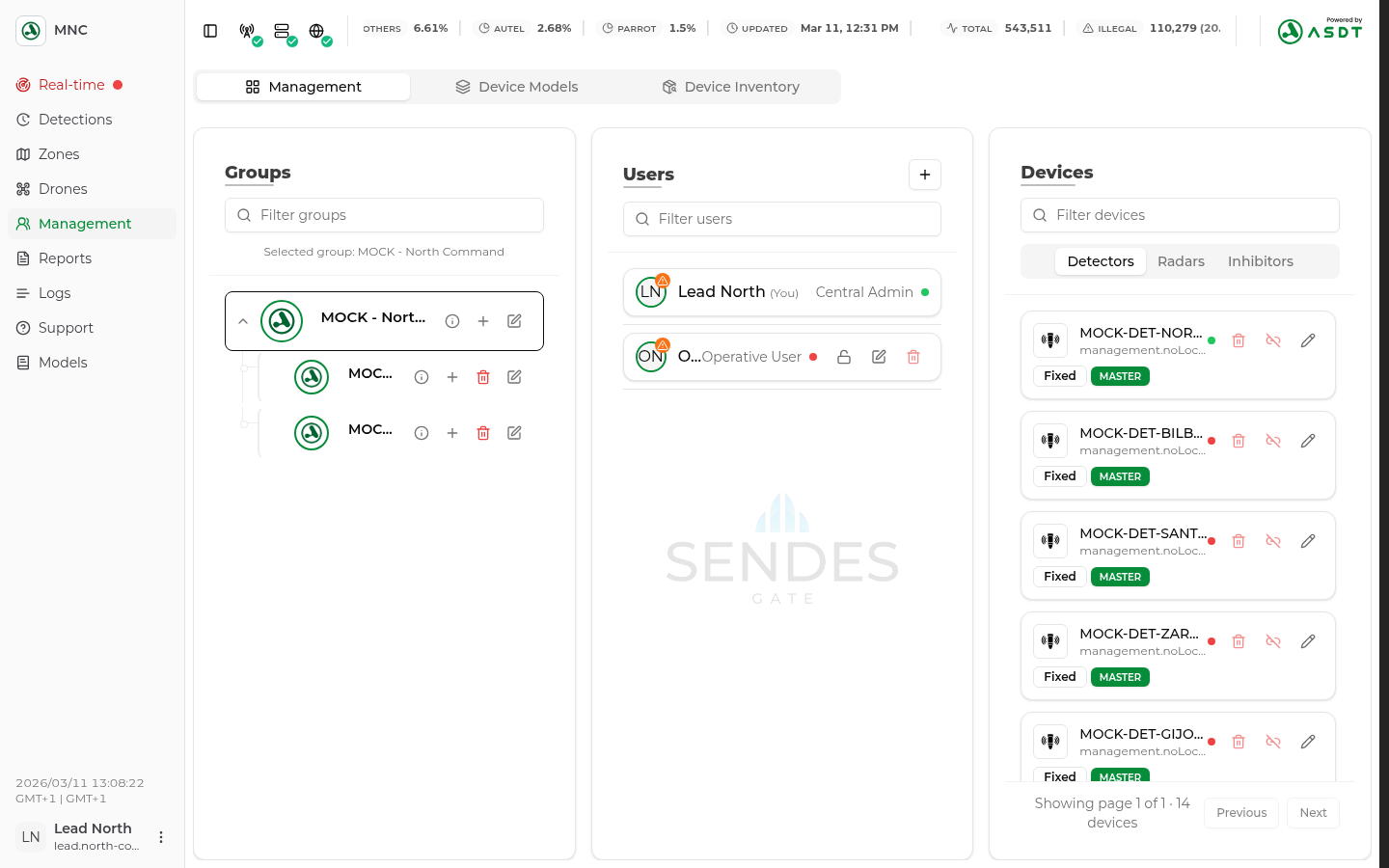 SENDES II - Grupos, usuarios y zonas ZEVO